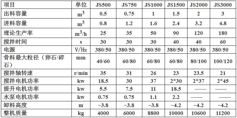 JS750強(qiáng)制式雙臥軸混凝土攪拌機(jī).jpg
